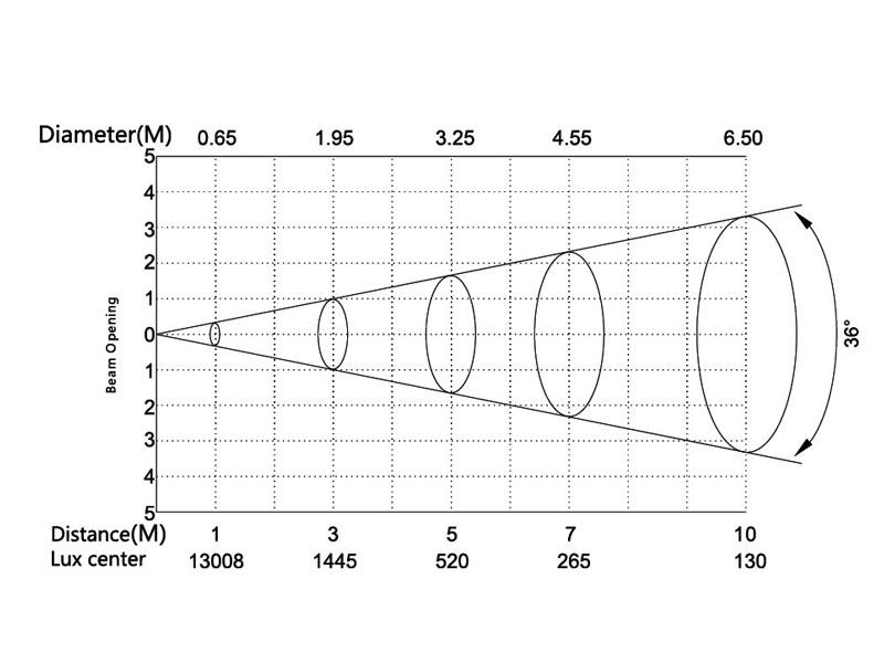 Фото Поворотная BEAM/WASH голова SILVER STAR SS646XSE PLUTO2000XE