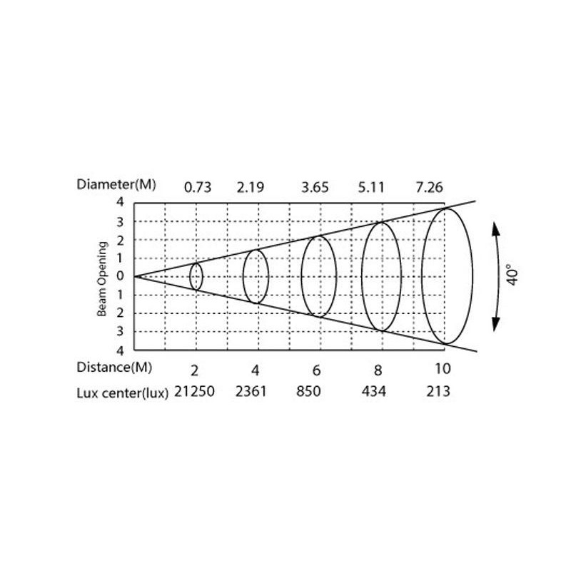 Фото Архитектурный LED-проектор эффектов, гобо и лого проектор ARCTIK AG750SCT EIDOLON 350