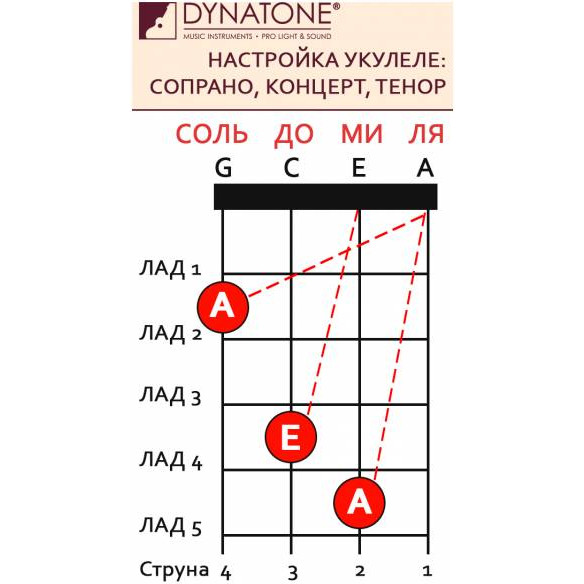 Фото Укулеле концерт FLIGHT DUC323 EQ MAH