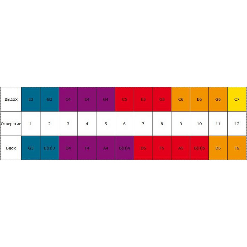 Фото HOHNER Big Valley 2550/48 C - Губная гармоника тремоло Хонер