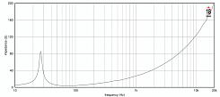 Динамик EIGHTEEN SOUND 18NLS4000/4