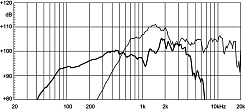 Динамик EIGHTEEN SOUND 15CX1000/8