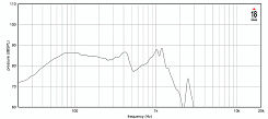 Динамик EIGHTEEN SOUND 18NLS4000/4