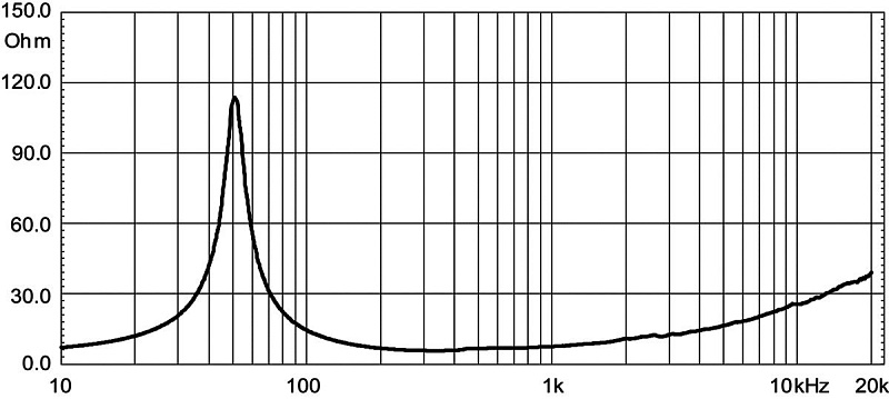 Фото Динамик EIGHTEEN SOUND 12ND710/8