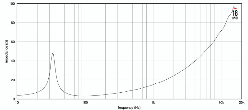 Фото Динамик EIGHTEEN SOUND 21NLW4100