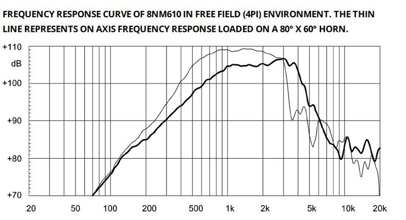 Фото Динамик EIGHTEEN SOUND 8NM610/8
