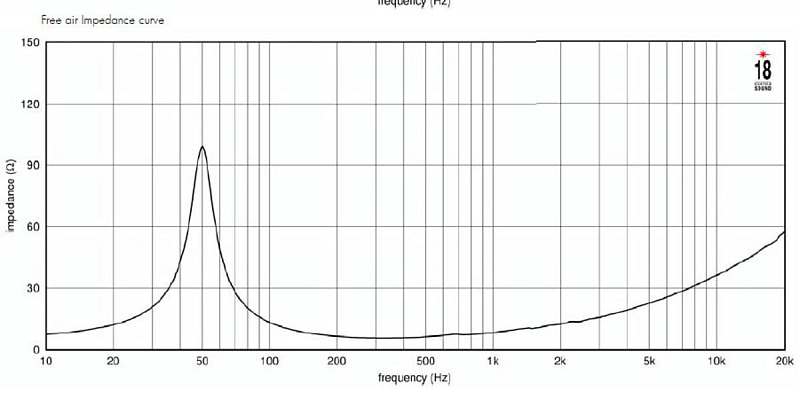 Фото Динамик EIGHTEEN SOUND 10NTLS2000/8