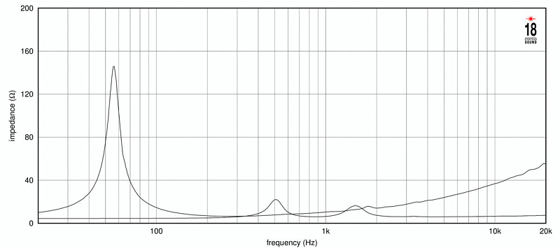Фото Динамик EIGHTEEN SOUND 12NCX910N/8