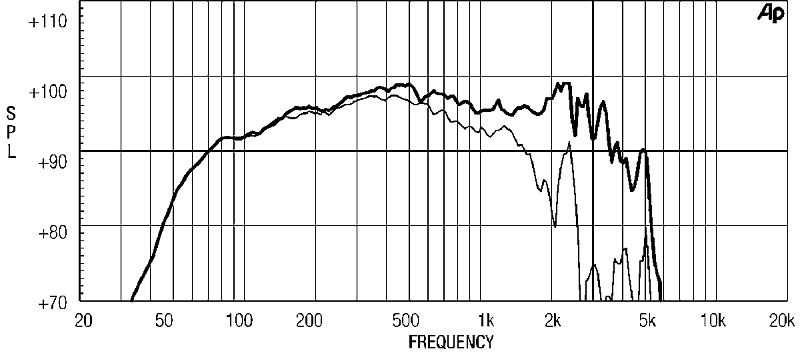 Фото Динамик EIGHTEEN SOUND 12ND730/8