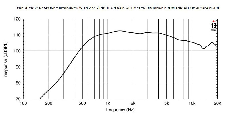 Фото ВЧ драйвер EIGHTEEN SOUND ND3SA/8