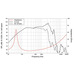 Драйвер низкочастотный Lavoce WSN122.50