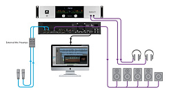 Звуковая карта APOGEE SYMPHONY I/O Chassis 2x6